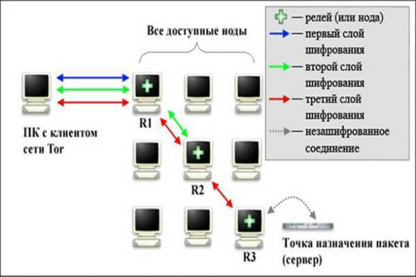 Кракен открылся